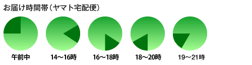 手作り石鹸アンティアン1706ヤマト新配達時間イラスト