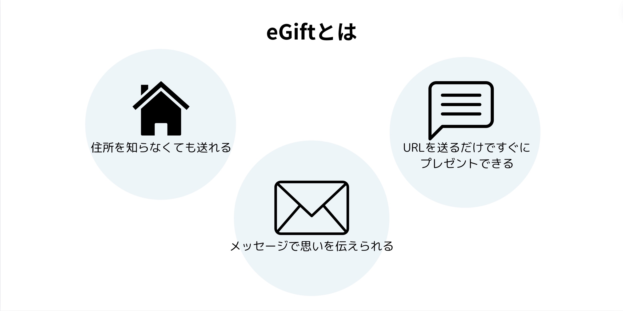 egift