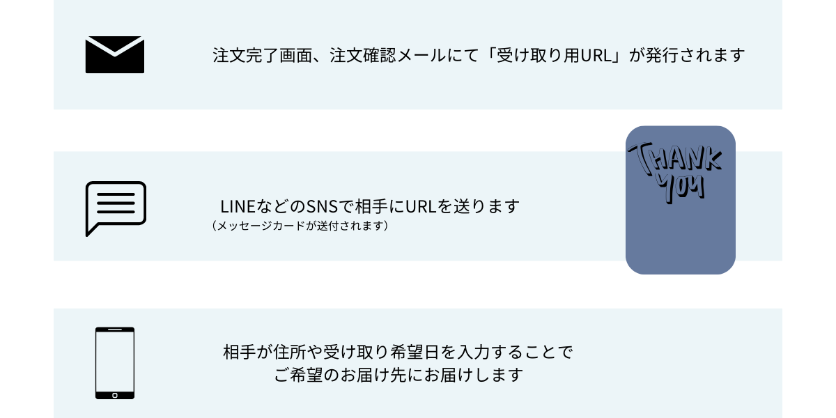 egift